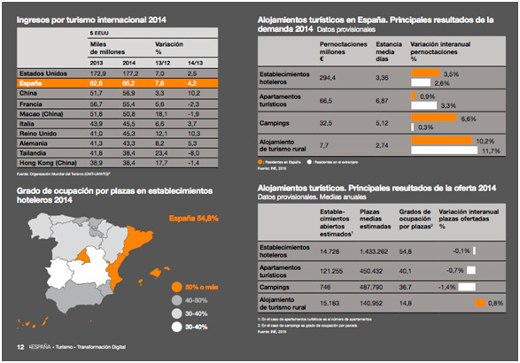 Sector turístico en España 2014